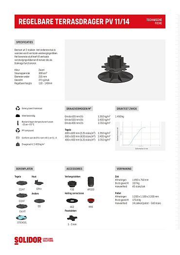 Comfort stelvoet PV11-14 bereik 11 - 14 cm